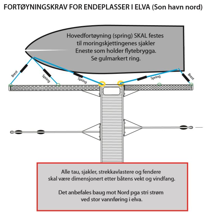 Fortøyning longside/endeplass